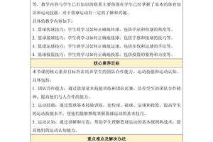 篮球训练营结课总结报告